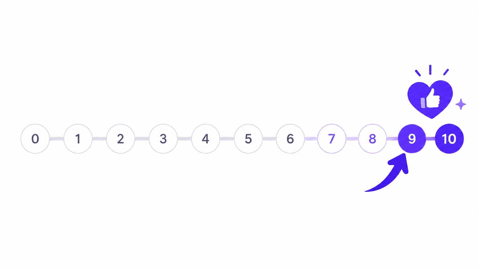 NPS Survey Template — The Exact Questions to Measure Customer Loyalty